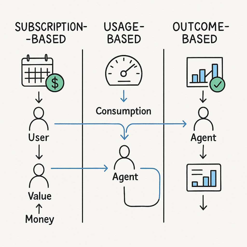 Agent Monetization