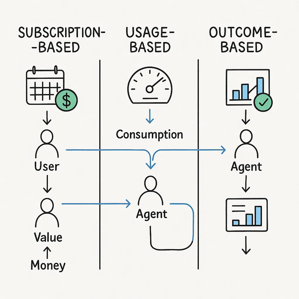 Agent Monetization