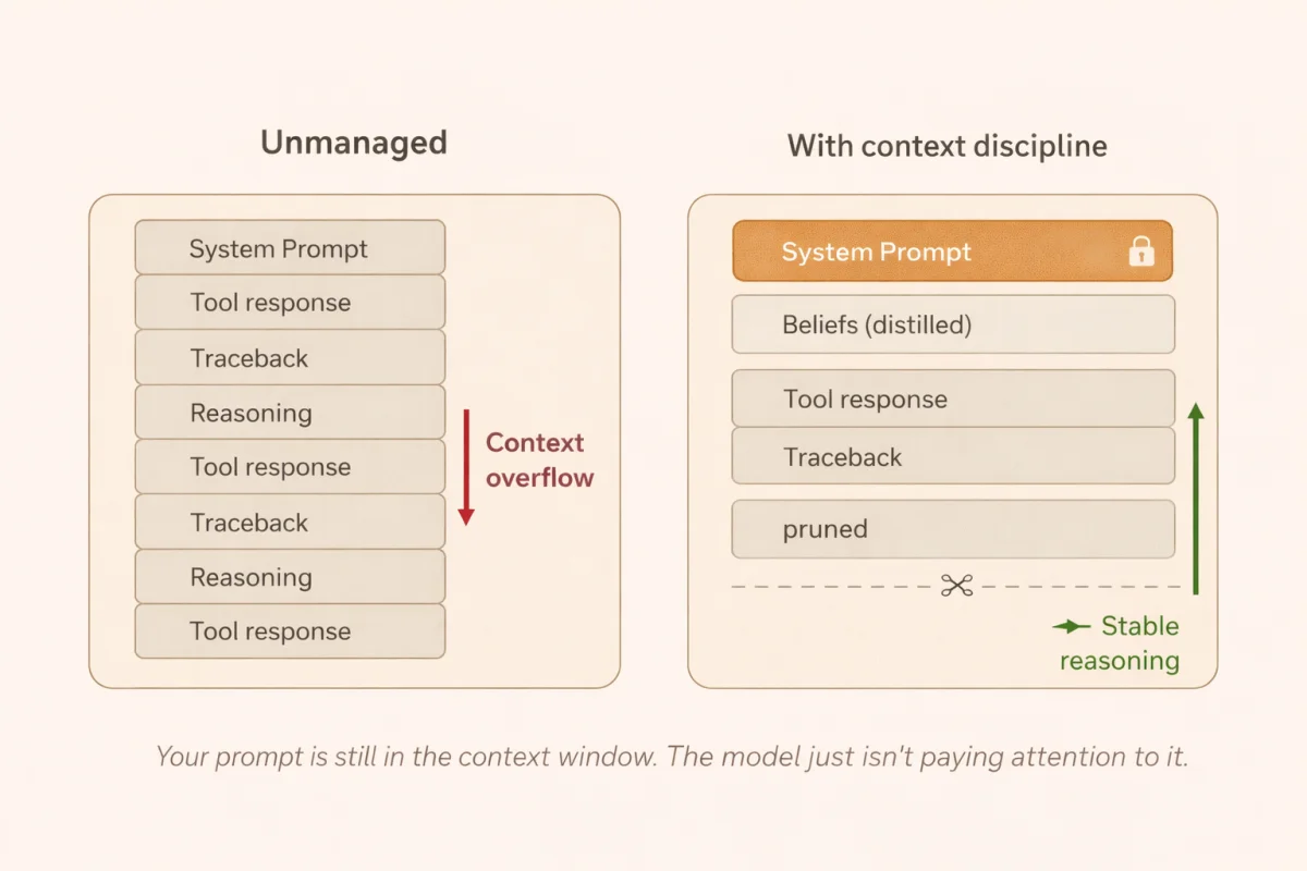 Unmanaged versus managed agent context