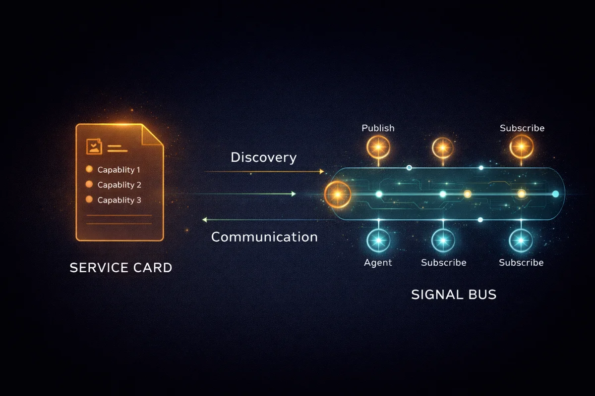 Protocol - Service Card and Signal Bus