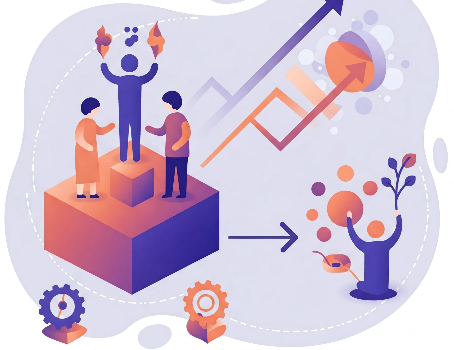 Product Validation