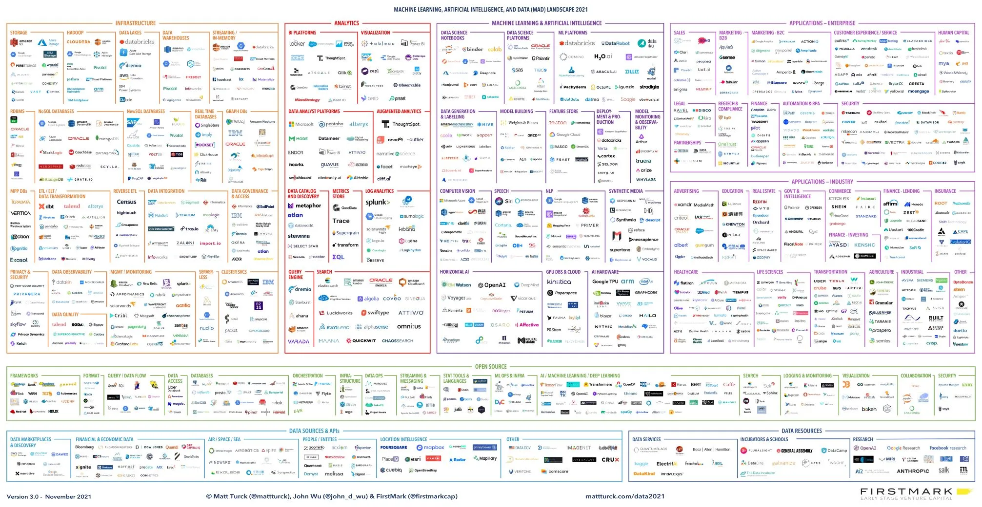Machine learning ain't Javascript